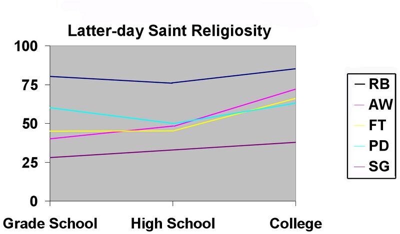 Ficheiro:Religiosity.JPG
